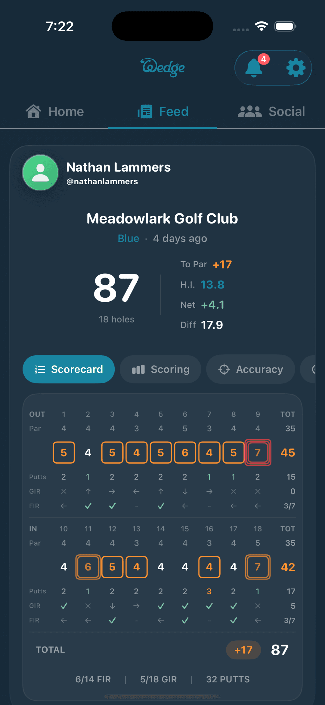 Feed — detailed scorecard with hole-by-hole data